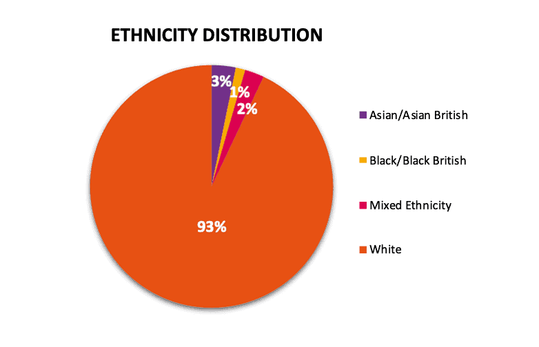 Diversity & Inclusion - Gordons LLP